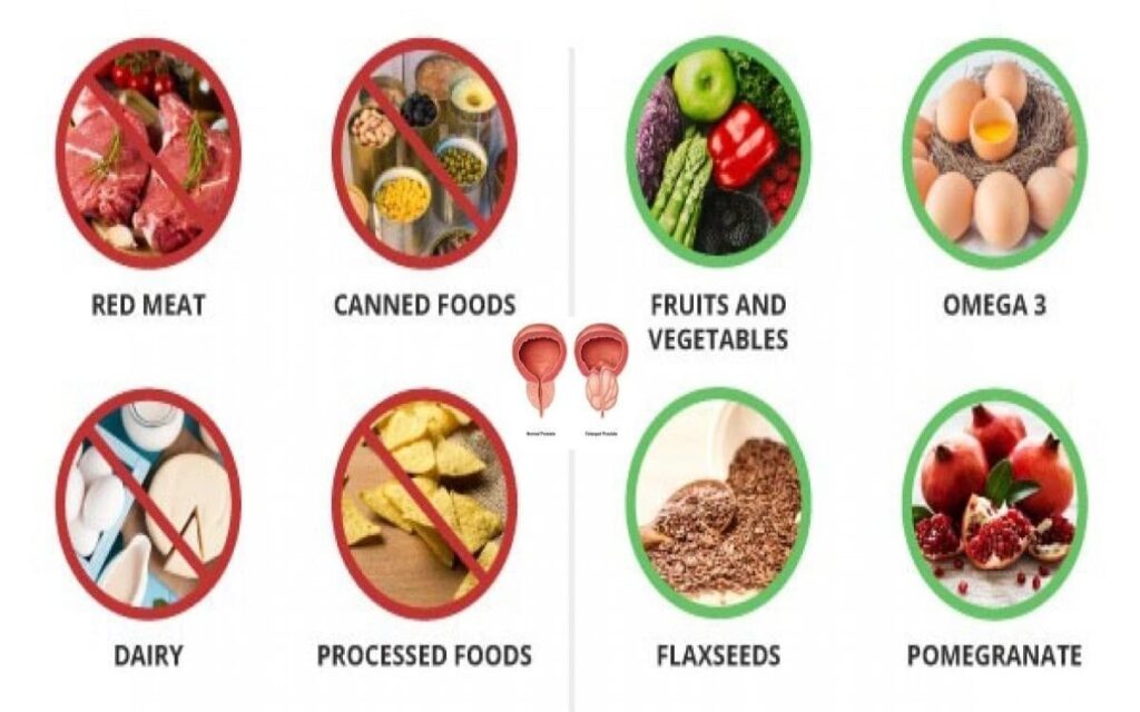 foods to avoid with prostate health