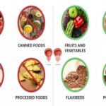 foods to avoid with prostate health