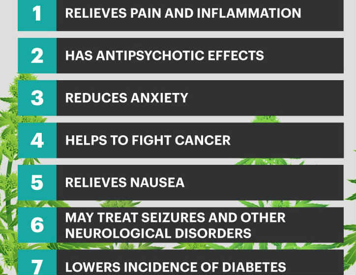 CBD Oil For Anxiety - CBD Anxiety Set Yourself Free in 27 minutes