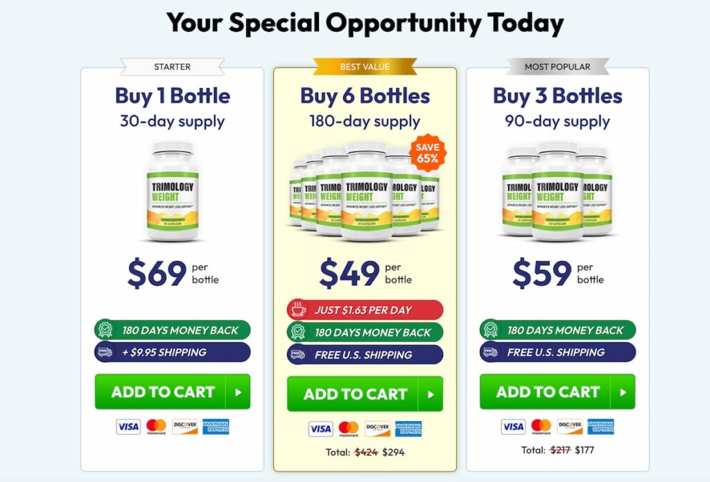 Trimology where to buy, Trimology price, Trimology discounts