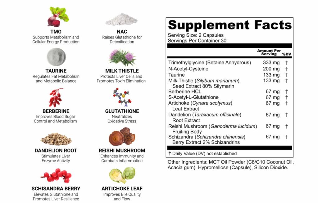 Ultra Liver Ingredients