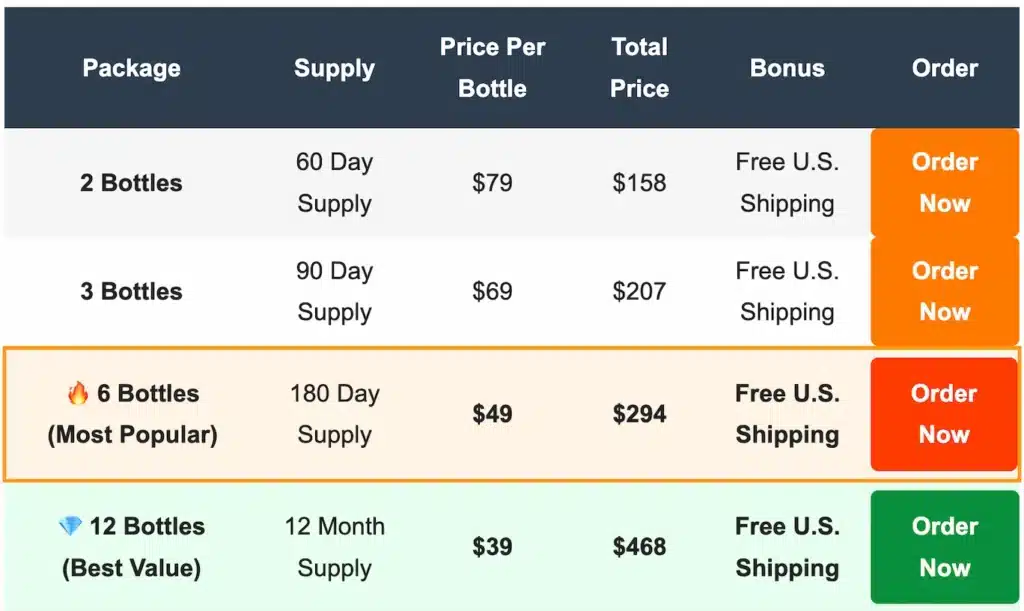 BurnFlux Review 2026: Does This Thermogenic Fat Burner Really Work? 3 Where to Buy BurnFlux and Pricing