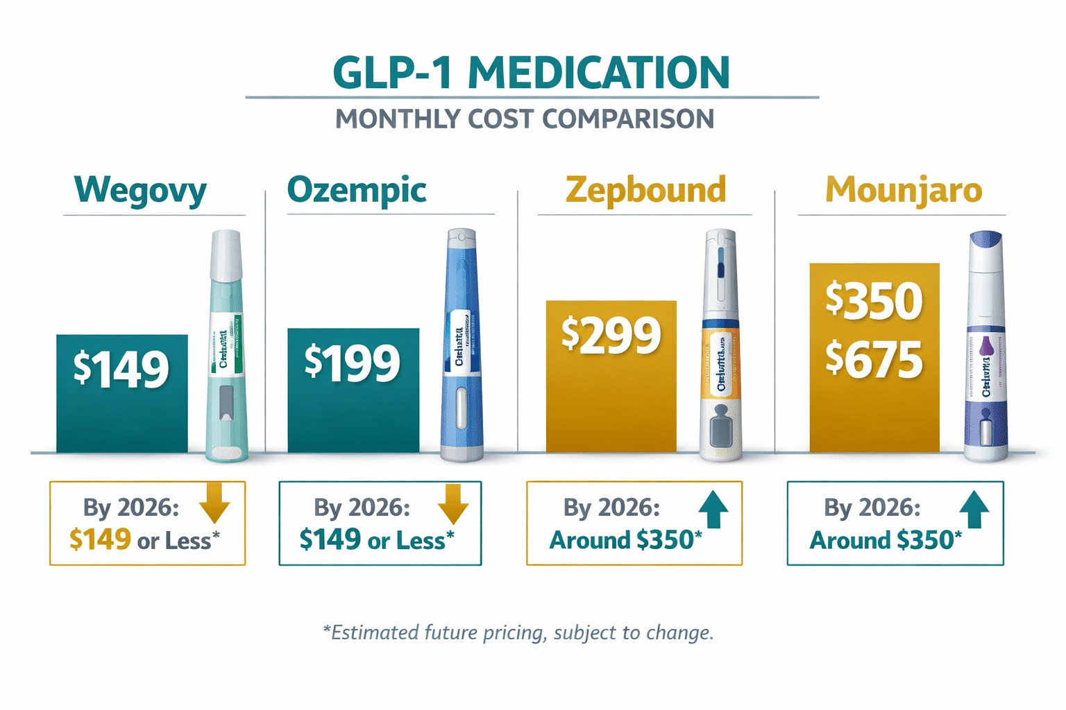 GLP 1 Price Per Month For [2026] TrumpRx Full Cost Breakdown