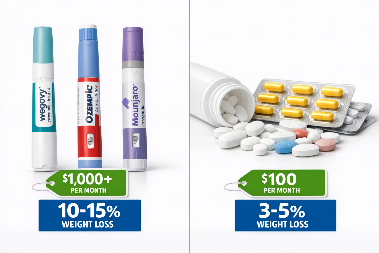 GLP-1 for Weight Loss: Does It Really Work? - The 3 Best GLP-1 Meds of 2026 8 () side-by-side comparison visual showing injectable pen devices (Wegovy, Ozempic, Mounjaro) on the left and oral pill