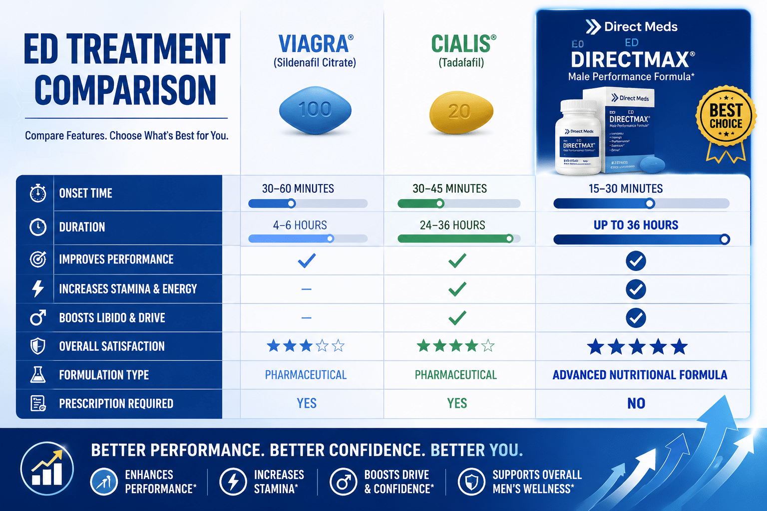 What Is Better Than Viagra Over The Counter