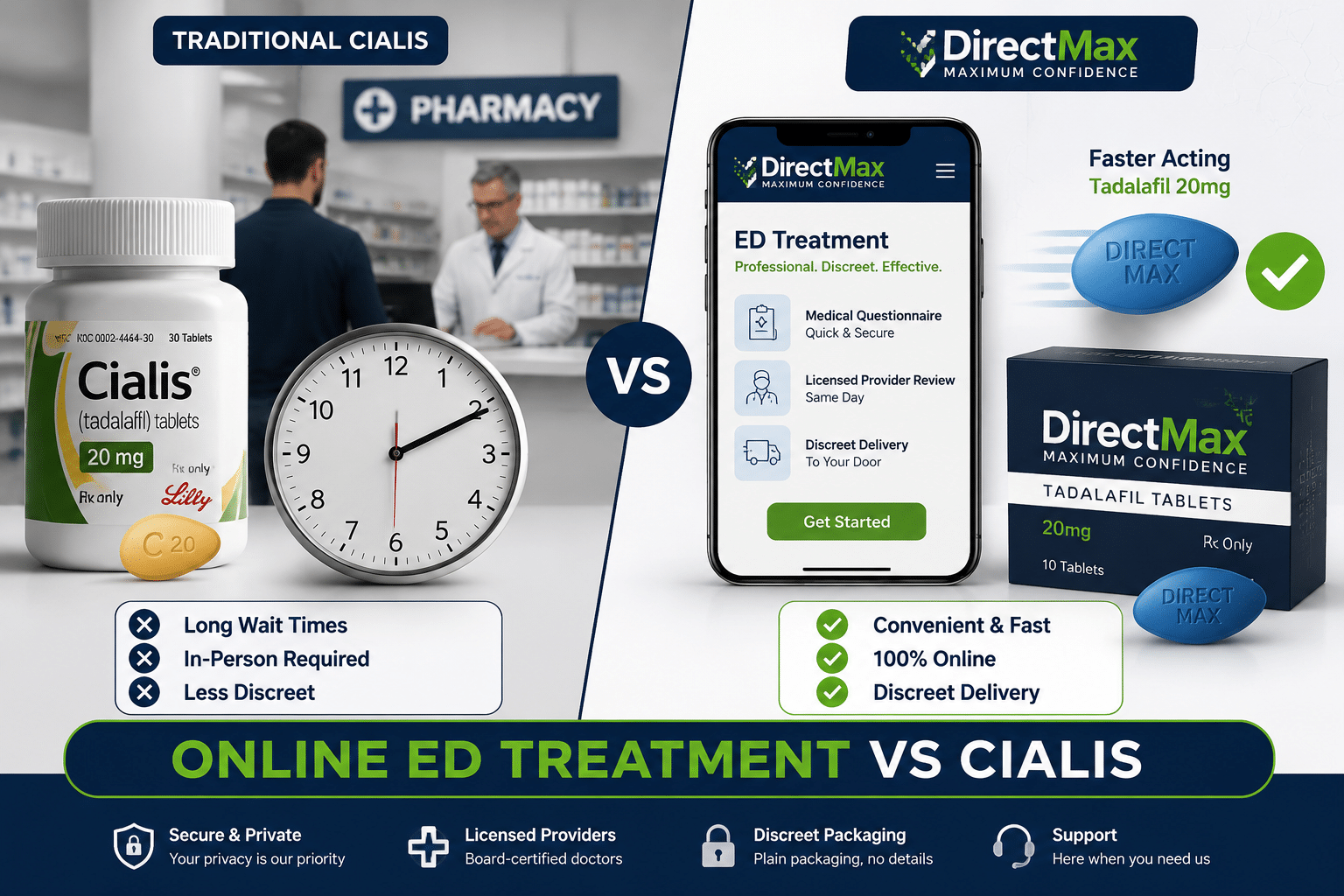 Detailed () editorial illustration showing a side-by-side comparison panel: left side displays a traditional Cialis pill