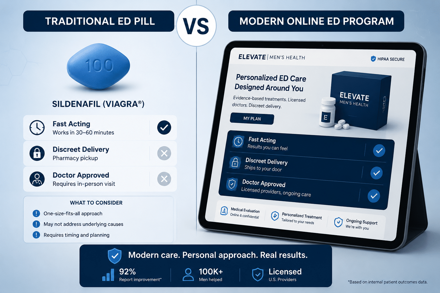Detailed () editorial image showing a side-by-side comparison infographic of ED treatment options: Viagra pill icon vs