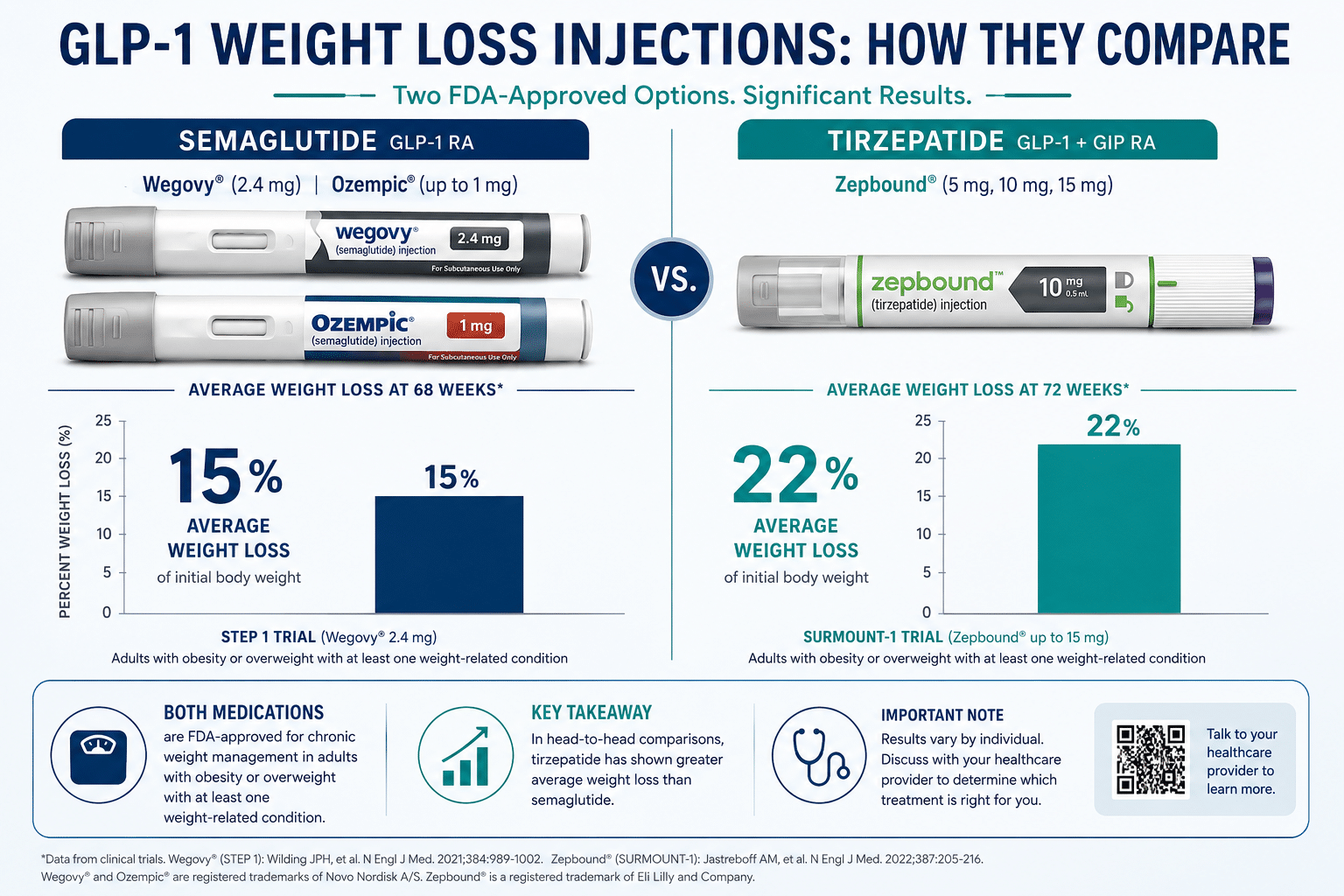 Weight Shot Weight Loss Shots 2026: Costs, Results & Best Options