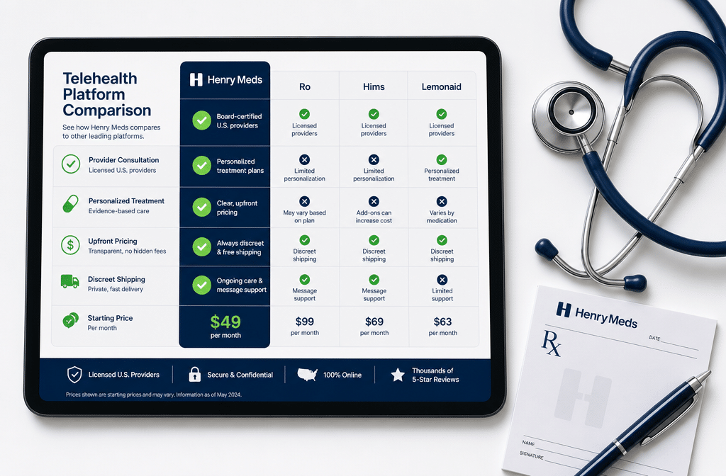 Detailed () showing a side-by-side comparison infographic of telehealth platforms — Henry Meds vs alternatives — displayed