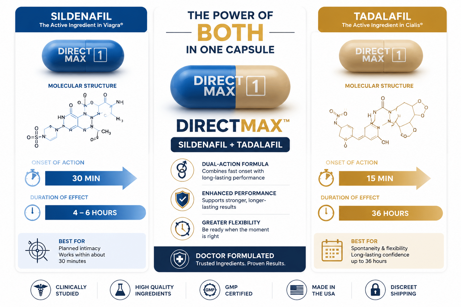 Detailed () split-panel comparison infographic showing two pill capsules side by side — one blue representing sildenafil and