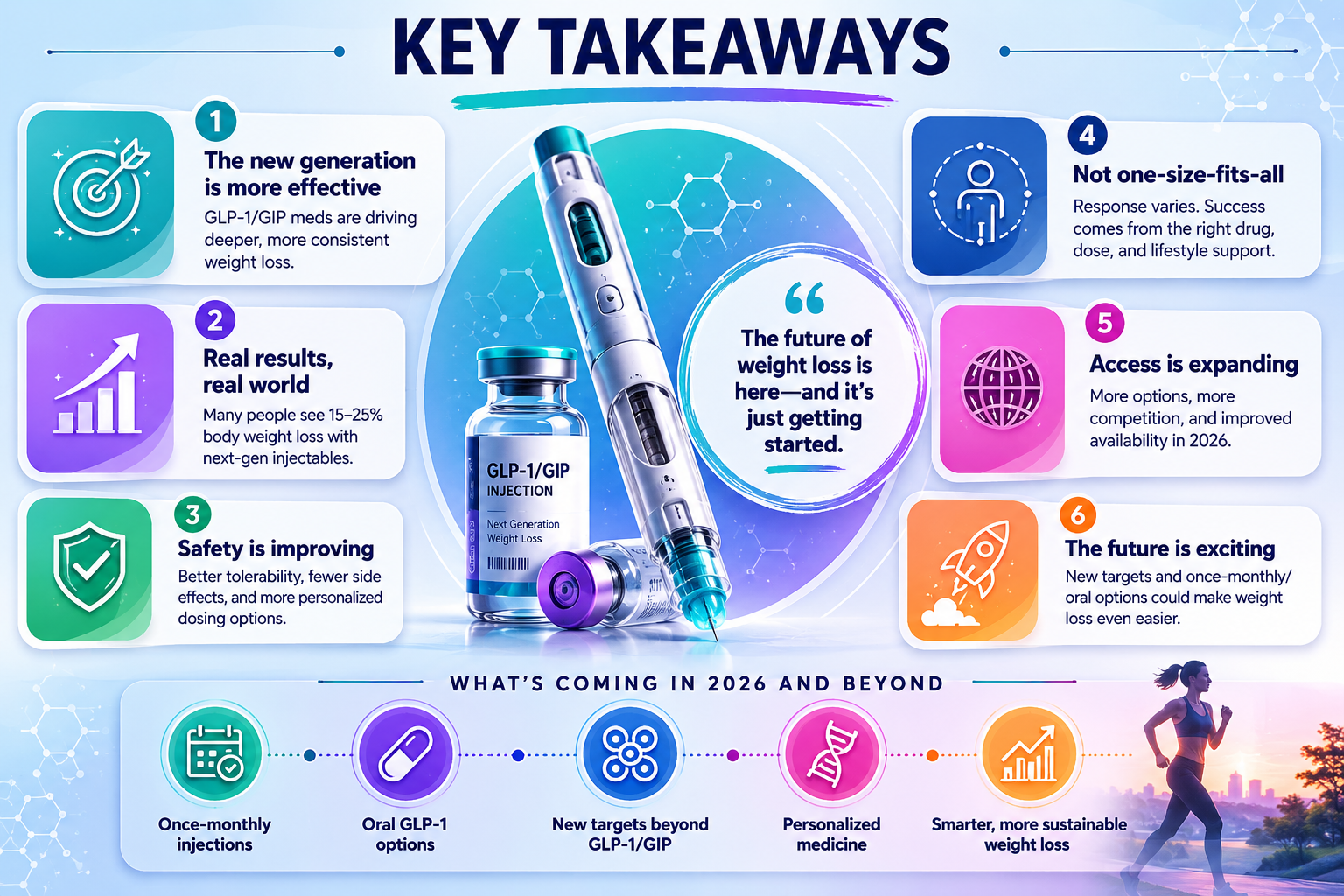 new injection for weight loss 1 Professional infographic for article "New Injection for Weight Loss 2026: What's Actually Working (and What's Coming)",