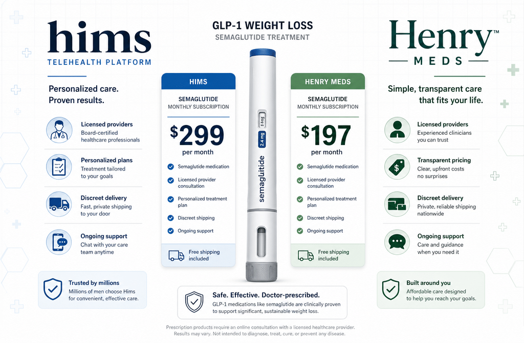 Split-screen comparison infographic landscape () showing Hims telehealth platform logo on left with blue branding and Henry