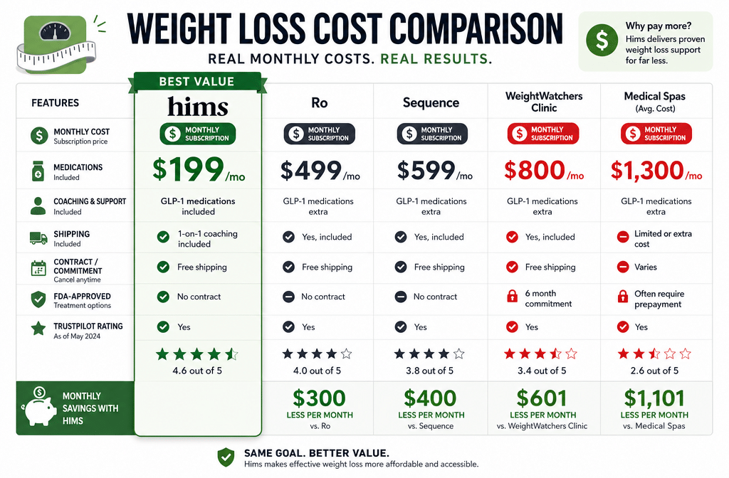 How Much Does Ams Rapid Weight Loss Cost