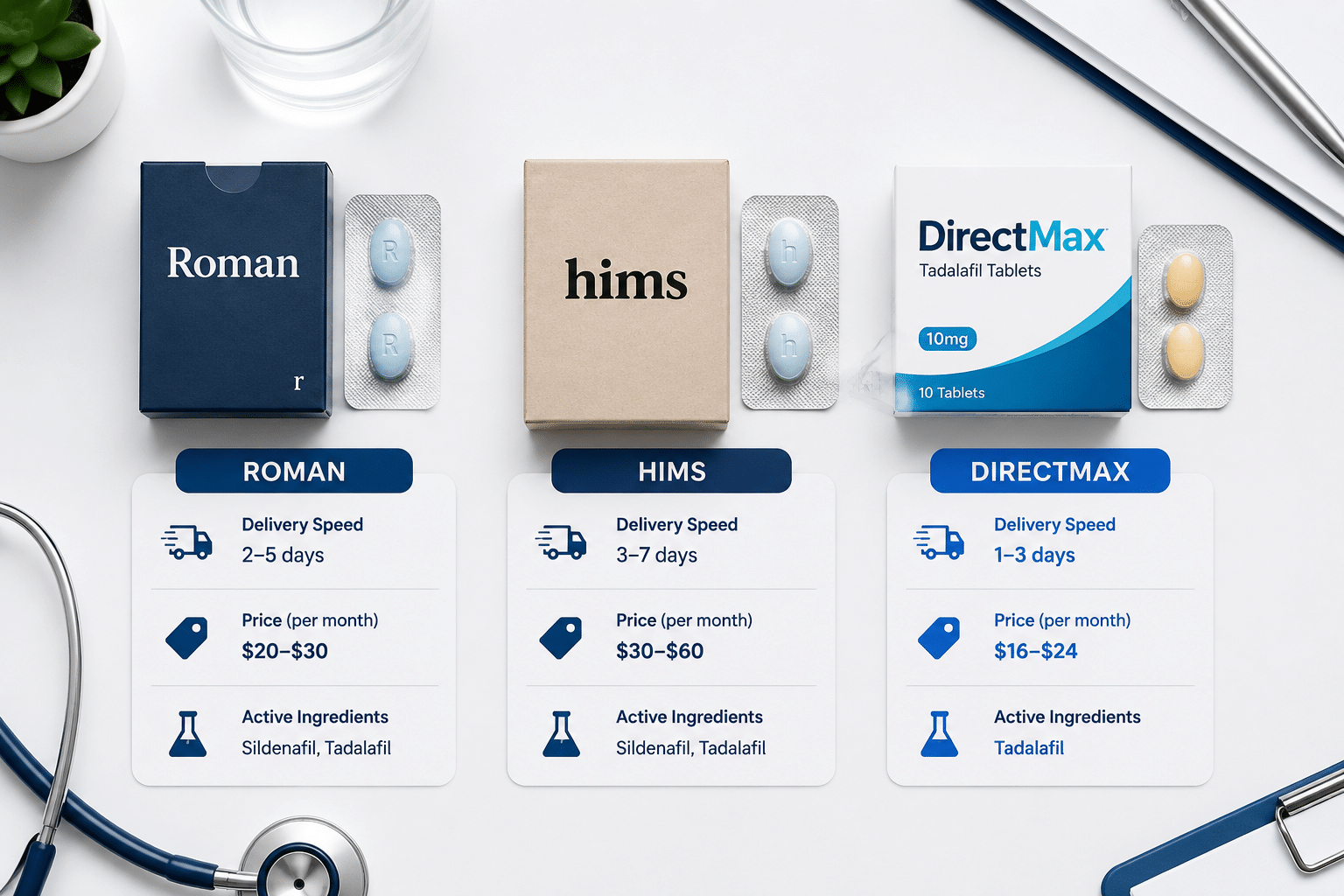 () editorial comparison infographic showing three distinct branded pill/package icons labeled Roman, Hims, and DirectMax
