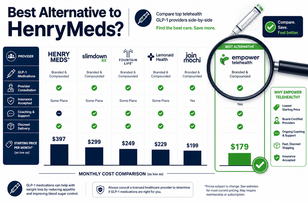 () editorial illustration showing a side-by-side comparison panel of multiple telehealth provider logos on a clean white