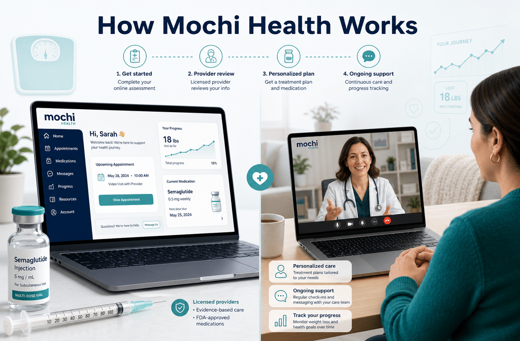 () editorial illustration showing a split-screen comparison: left side displays the Mochi Health telehealth platform