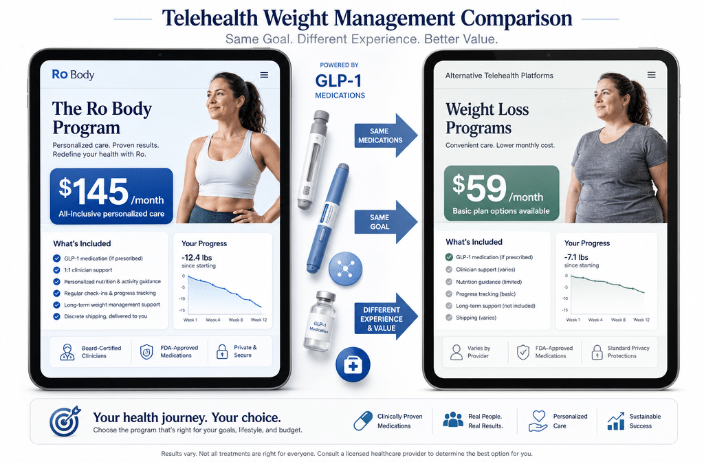 () editorial illustration showing side-by-side comparison of two telehealth platforms on split-screen tablets, left side