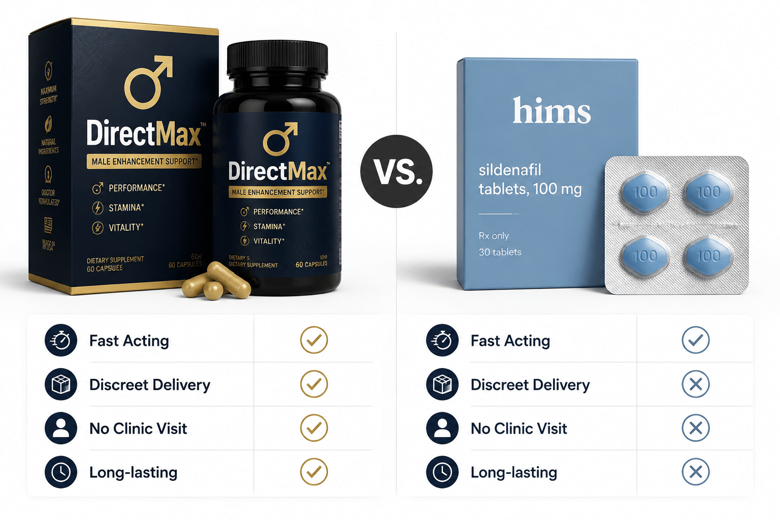 () side-by-side product comparison infographic showing two distinct ED treatment platforms: DirectMax branded supplement