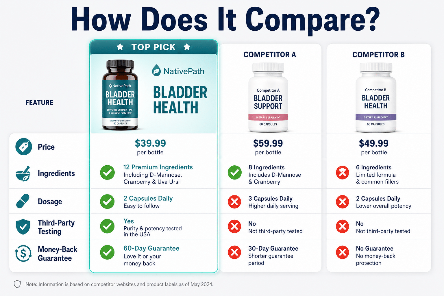 Native Path Bladder Health Review 2026: Does It Work?