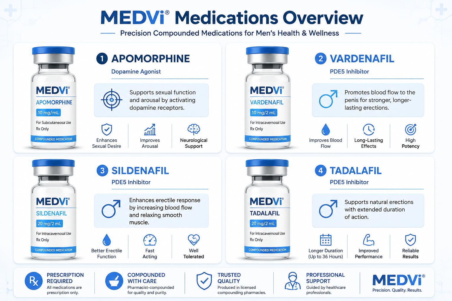 medvi quad 2 Key Takeaways