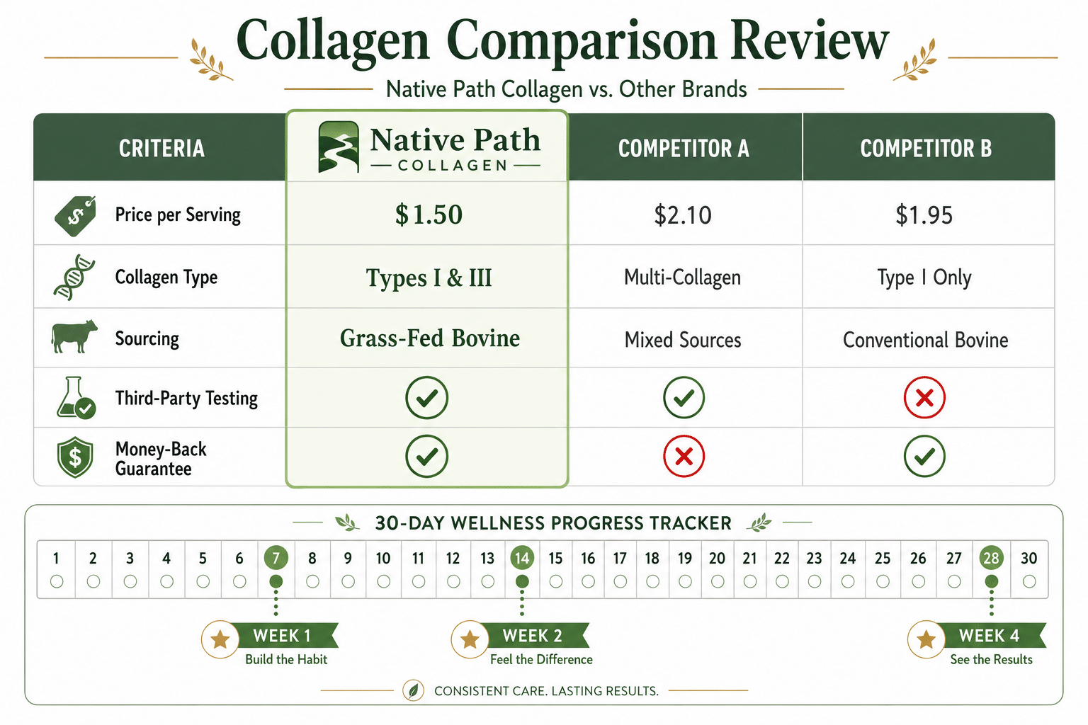 Native Path Collagen Review 2026: Does It Really Work?