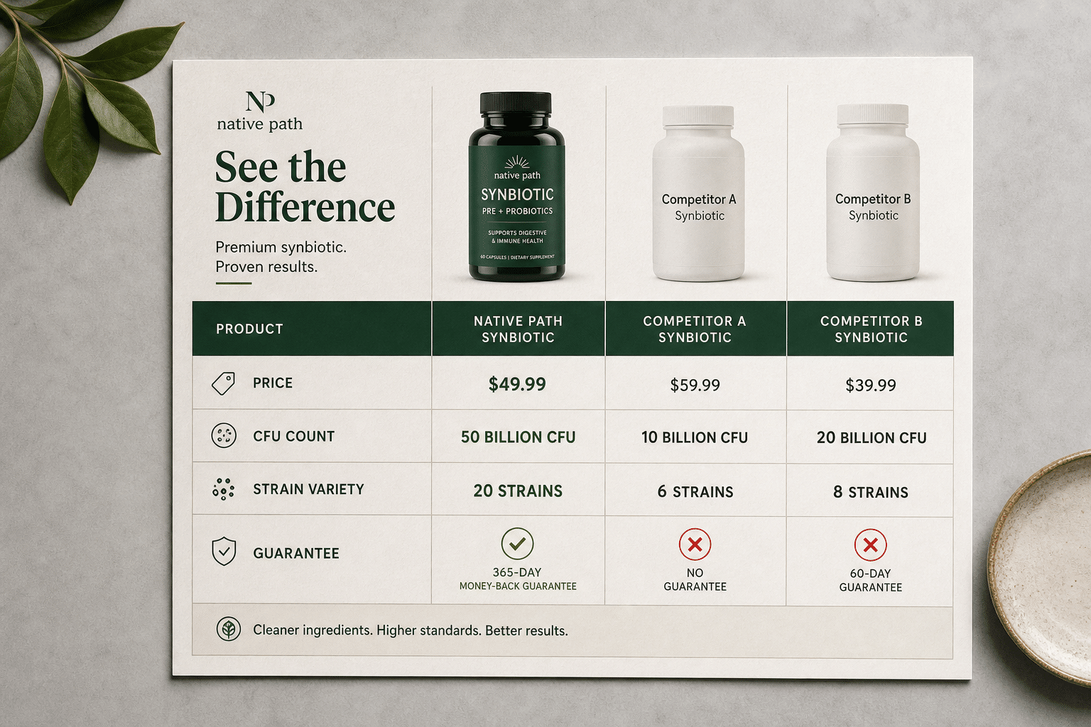 Native Path Synbiotic Review 2026: Does It Really Work?
