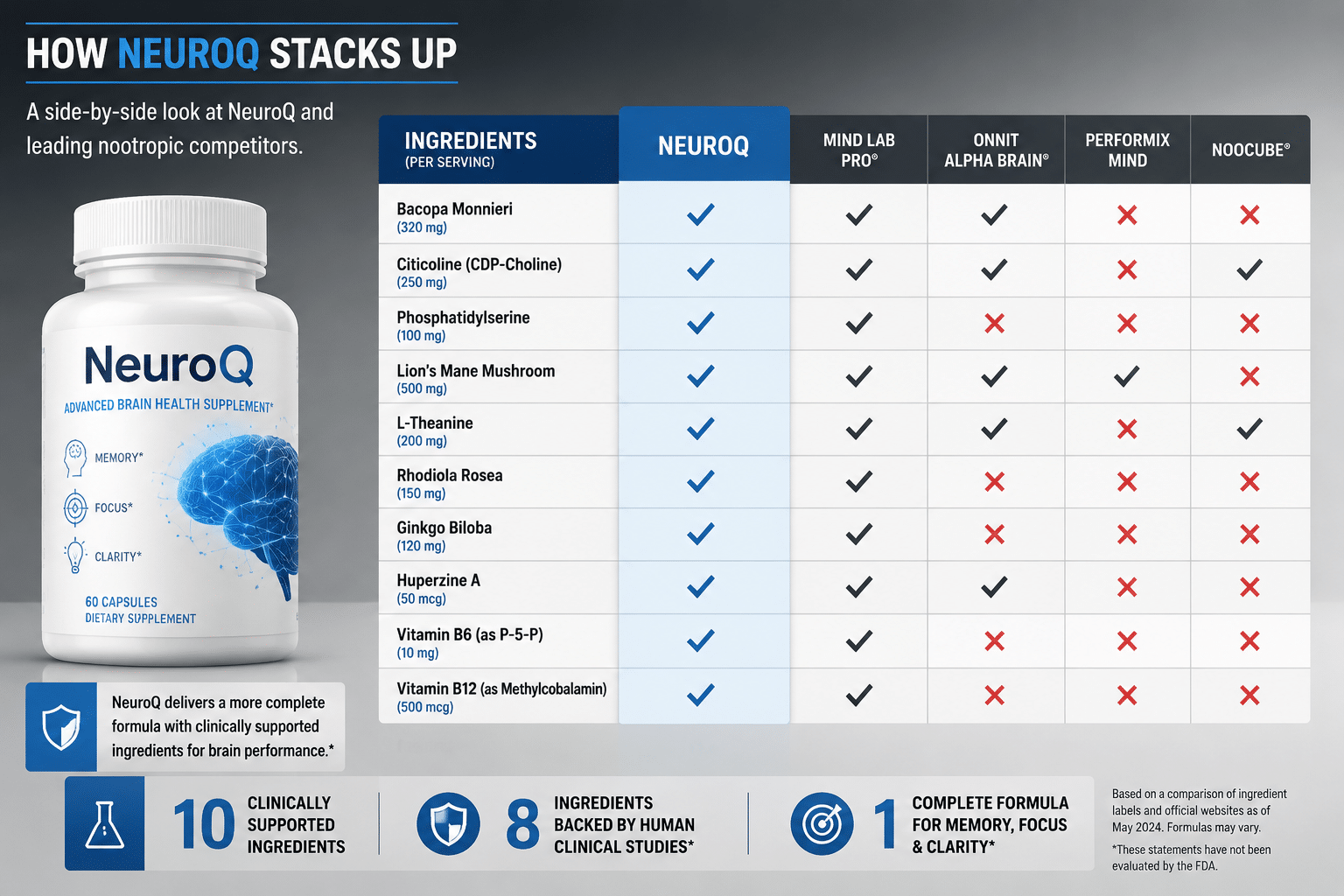 Neuroq ingredients list 3 NeuroQ Focus Benefits