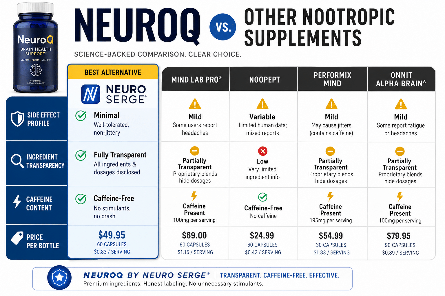 Neuroq side effects 3 NeuroQ Side Effects: Is It Safe?