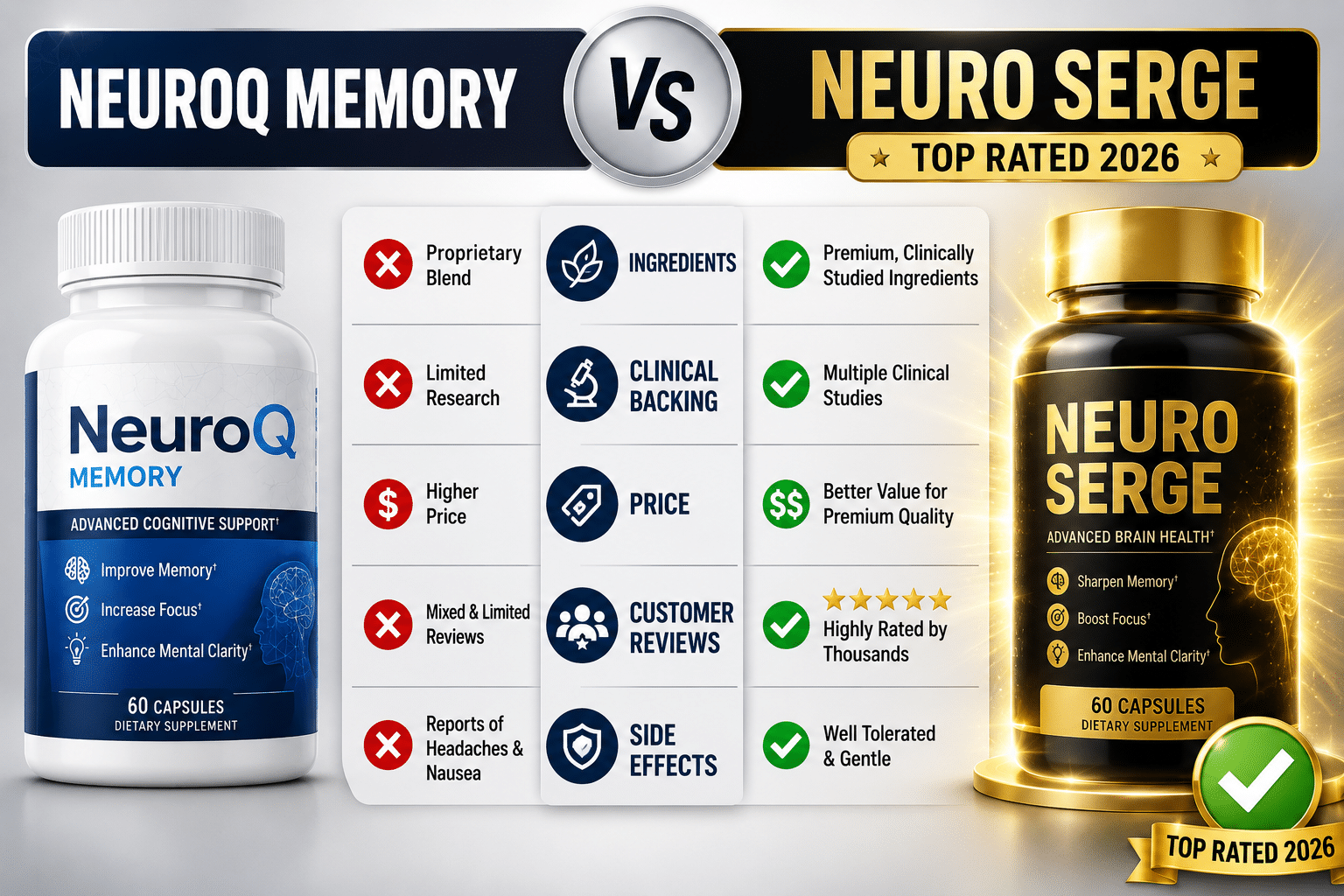 Neuroq memory 4 NeuroQ vs Other Brain Supplements