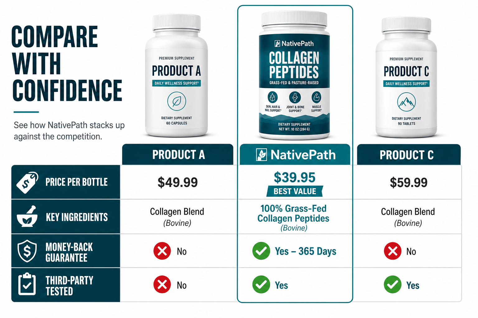 Native Path Leaky Bladder Review 2026: Does It Work?