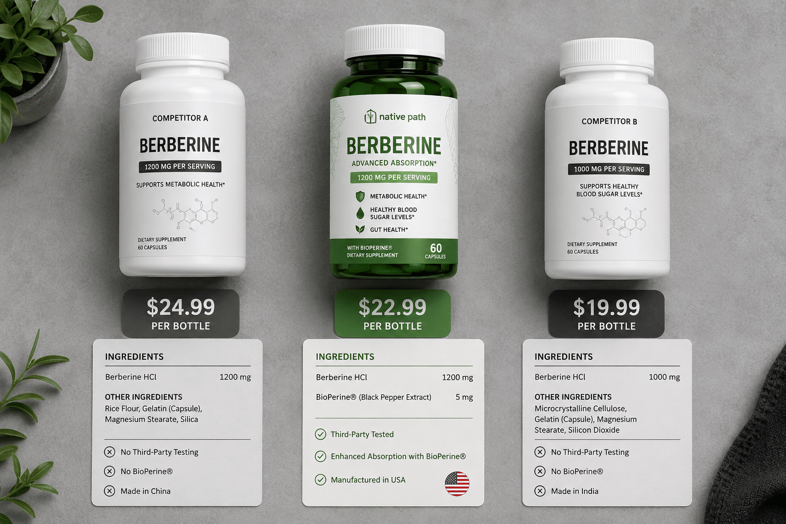 Native Path Berberine Review 2026: Does It Really Work?