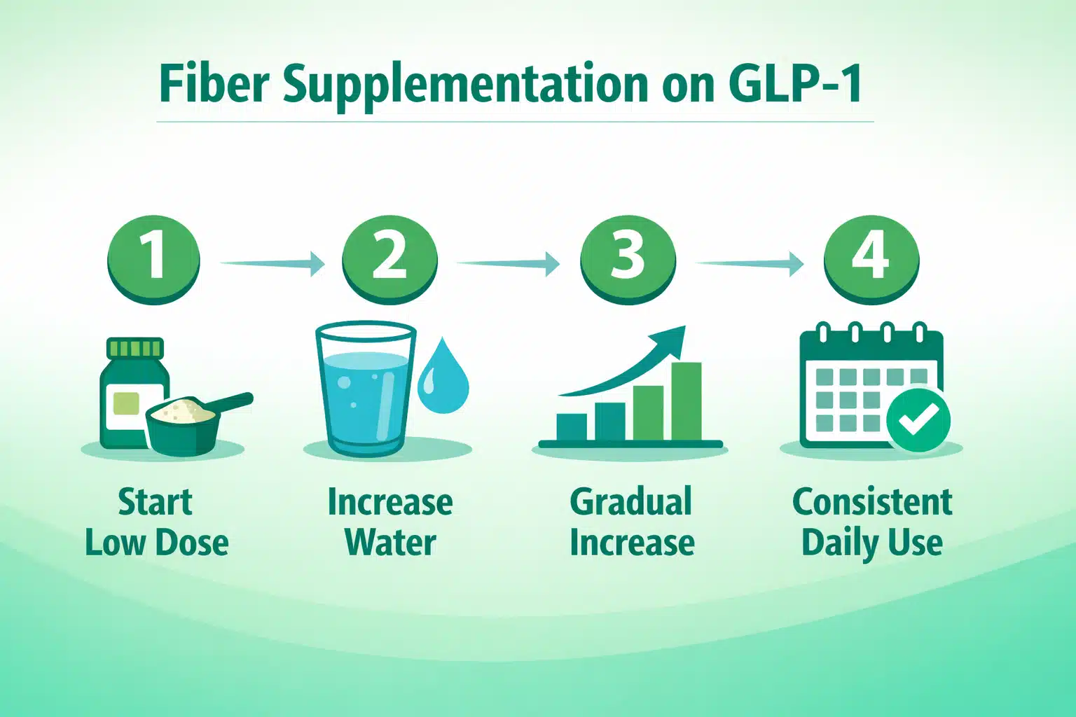 GLP-1 Fiber Supplements: Best Options for Digestive Health (2026) 5 Common Mistakes People Make With Fiber and GLP-1