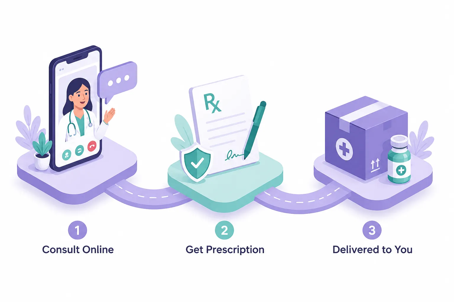 Lavender Sky review 3 How to Use Lavender Sky: Setup and Sign-Up Guide