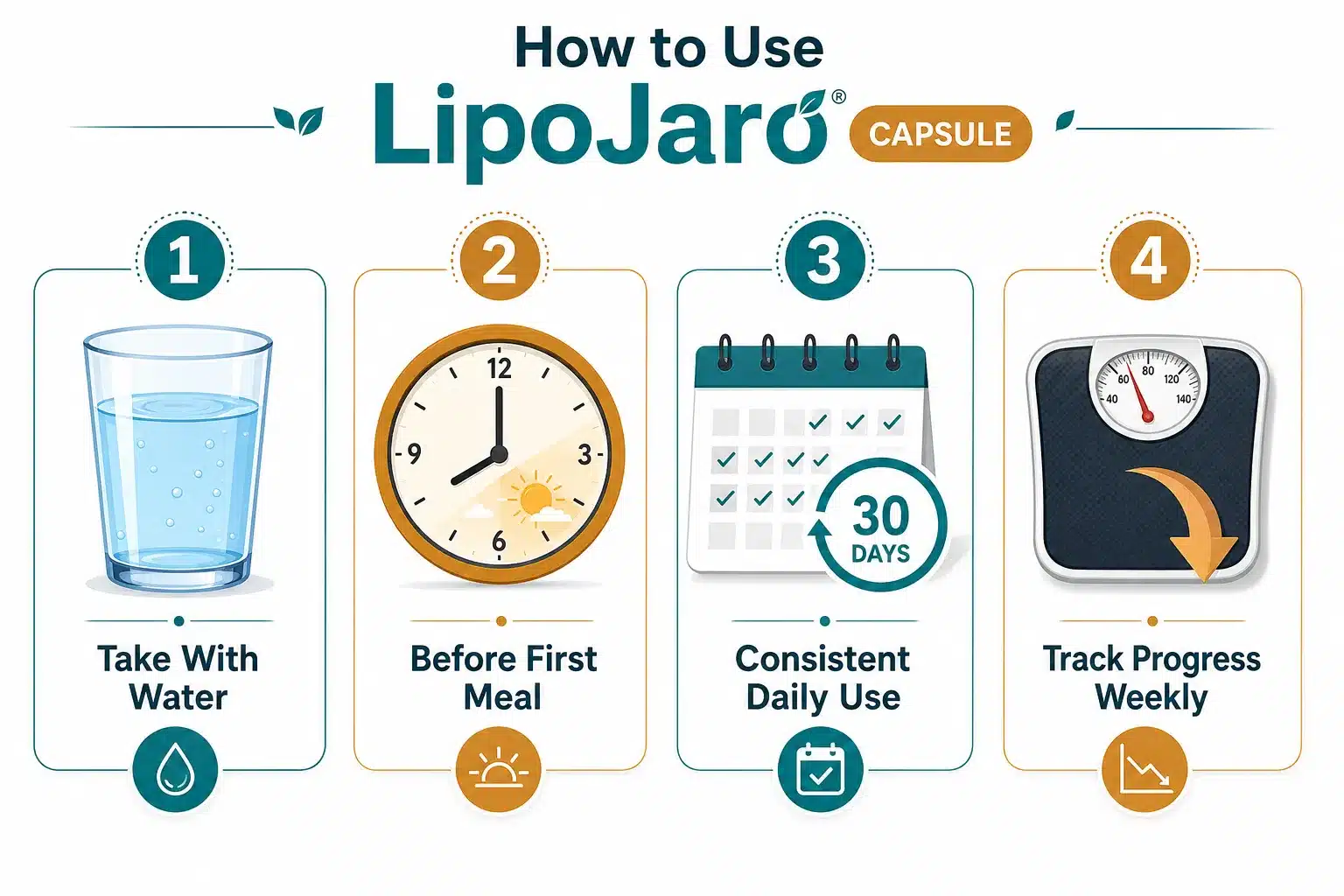 LipoJaro 4 LipoJaro for Type 2 Diabetes vs Weight Loss: Is There a Difference?