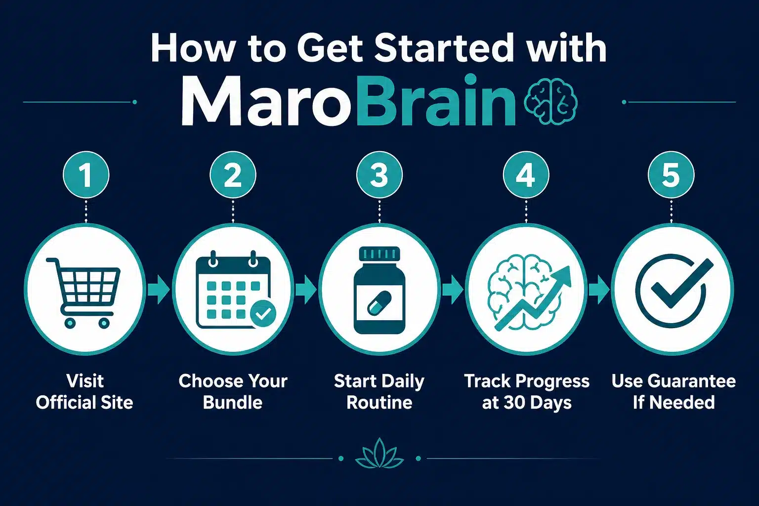 MaroBrain 4 MaroBrain Free Trial and How to Get Started