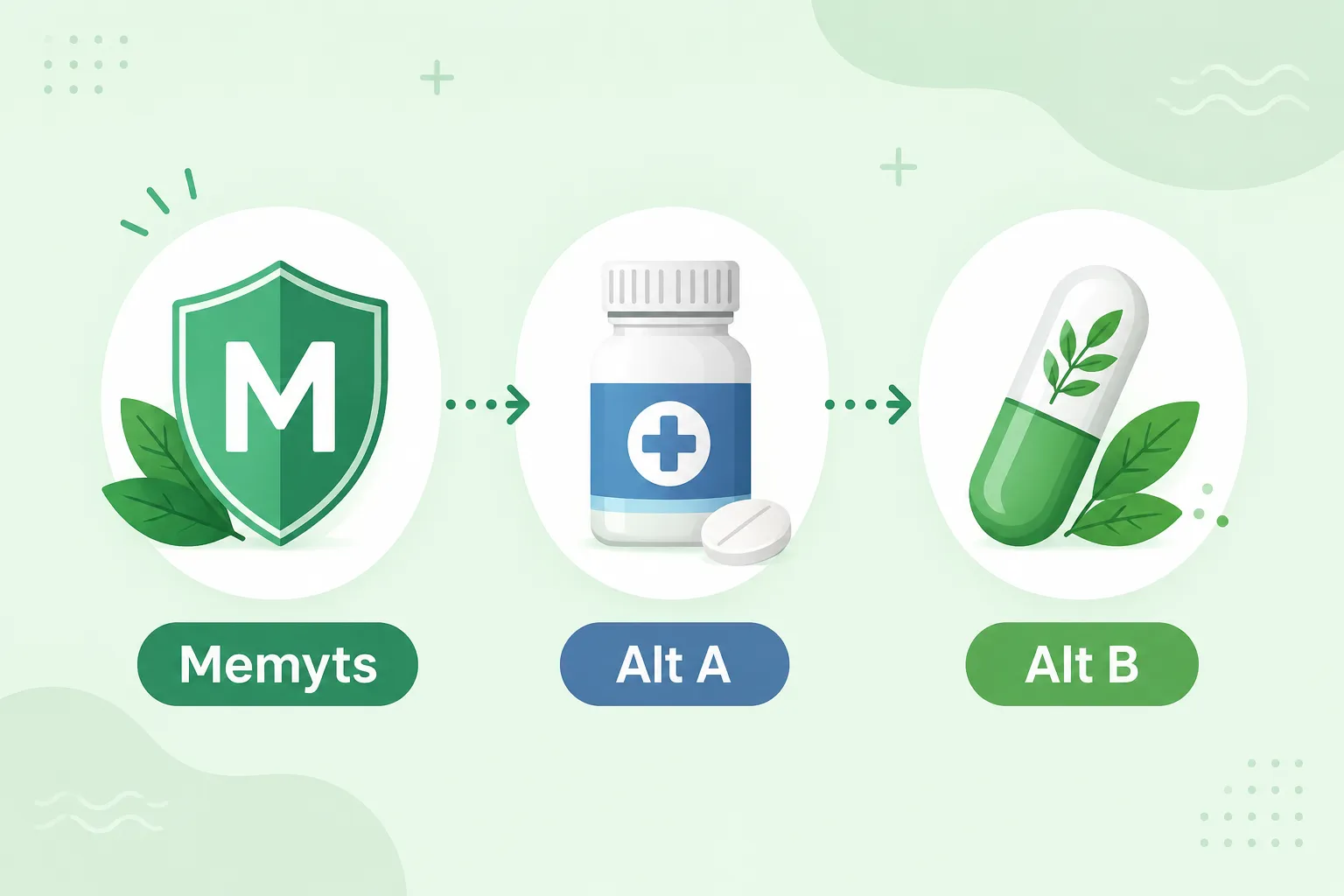 Memyts Review 2026 Memo Pezil Review 2026: Does It Really Work for Memory & Focus? 4 Memyts vs. Competitors: Comparison