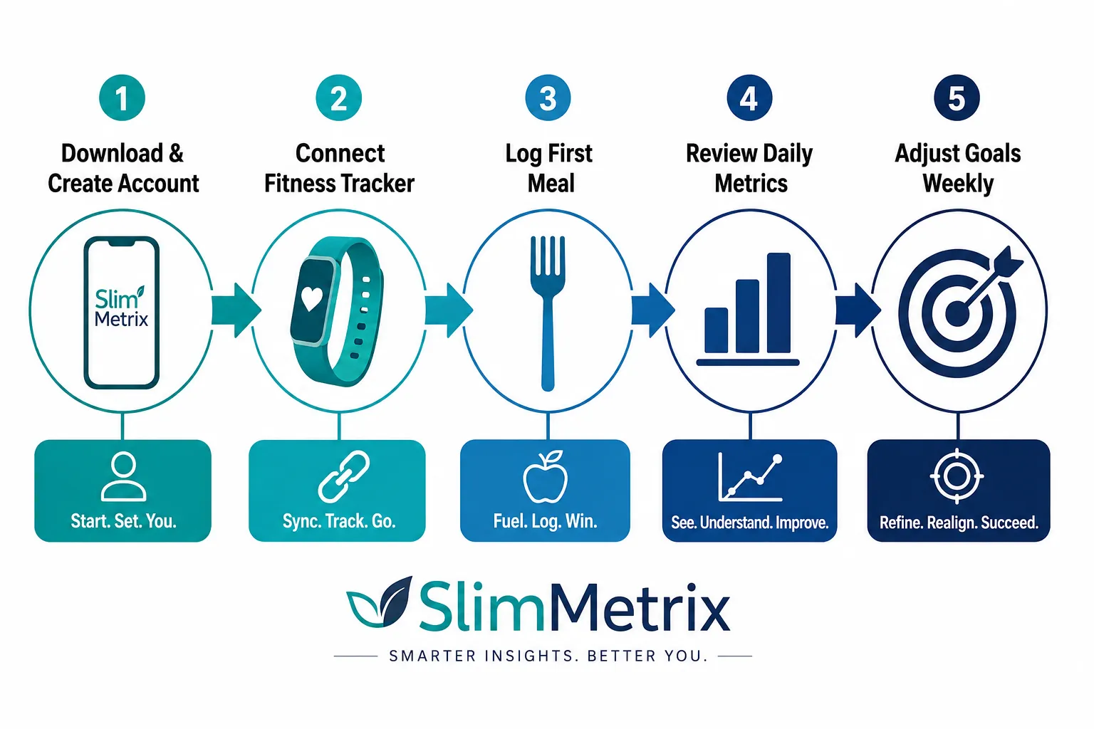 SlimMetrix 4 SlimMetrix Not Syncing With My Fitness Tracker: How to Fix It