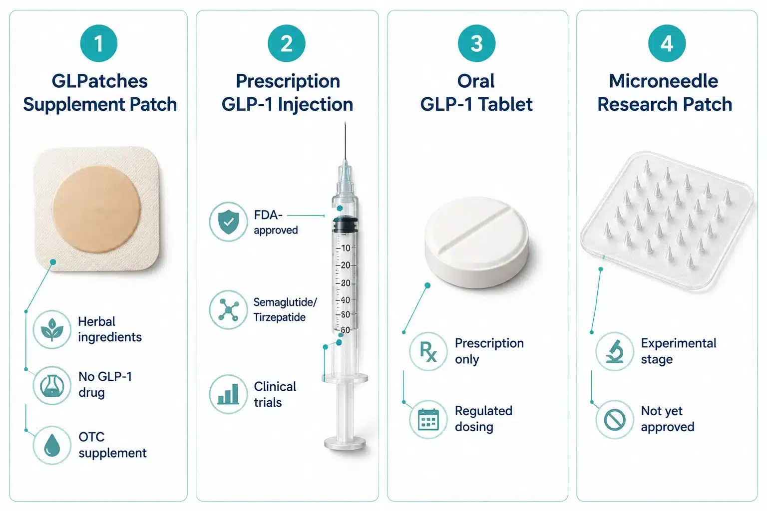 GLPatches 2 What Are GLPatches and How Do They Work