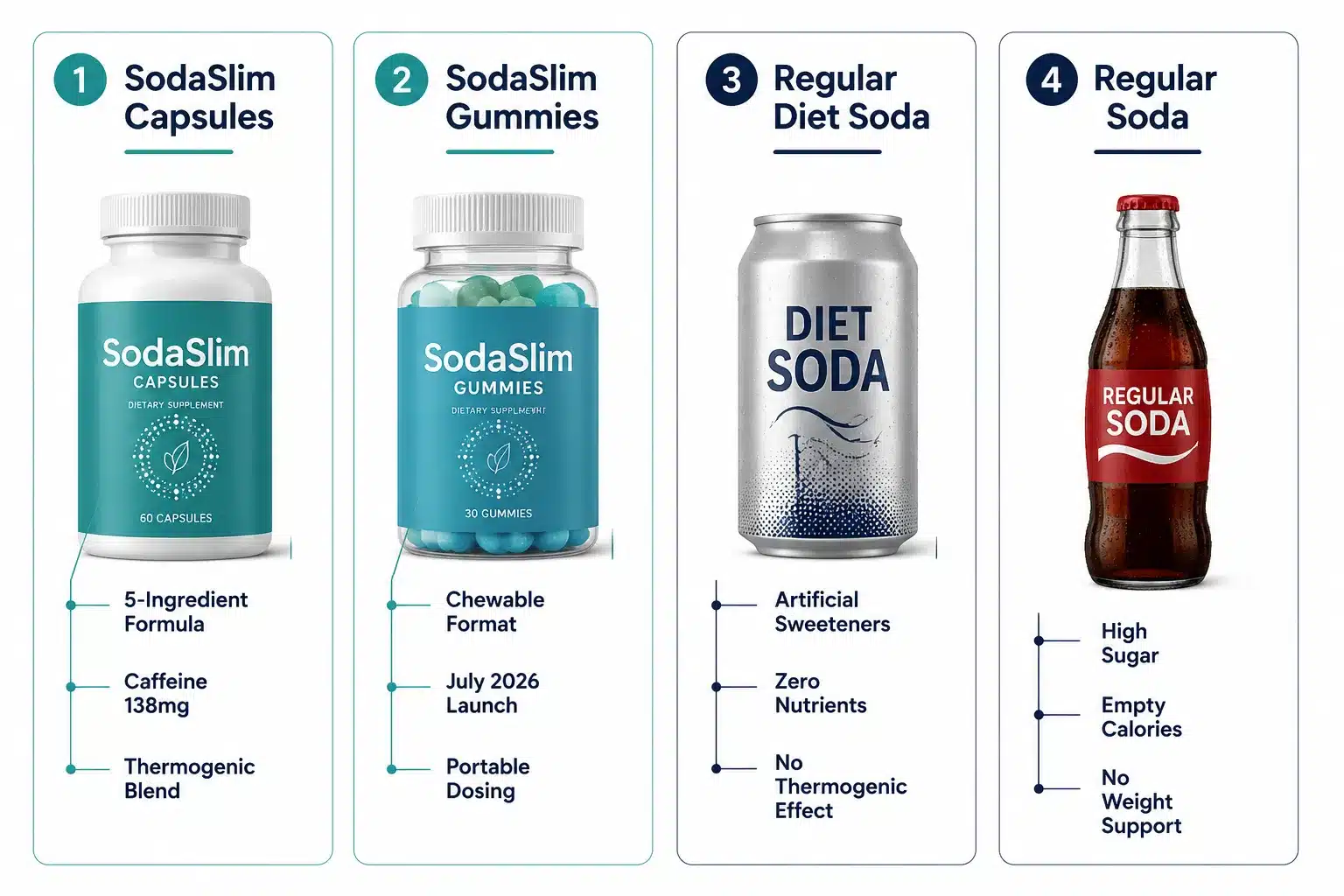 SodaSlim 2 What Is SodaSlim and How Does It Work?