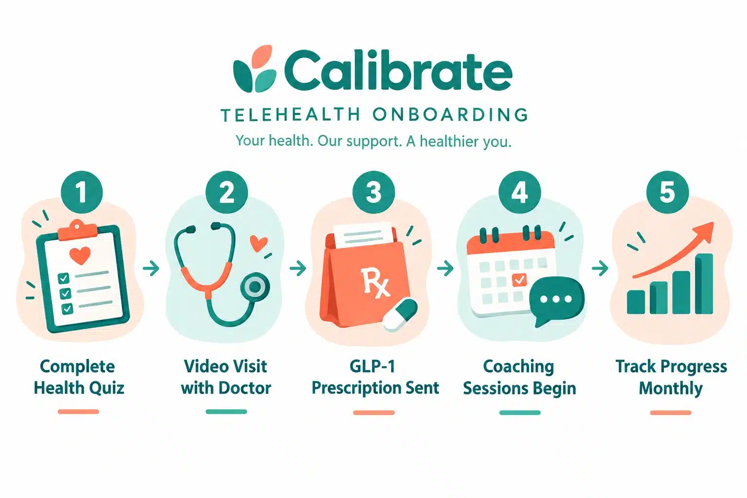calibrate glp 1 reviews 4 Calibrate GLP-1 Results Timeline: How Long Does It Take