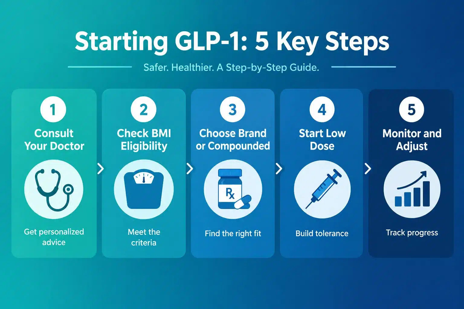 glp 1 for 10 pound weight loss 4 Common Mistakes People Make on GLP-1