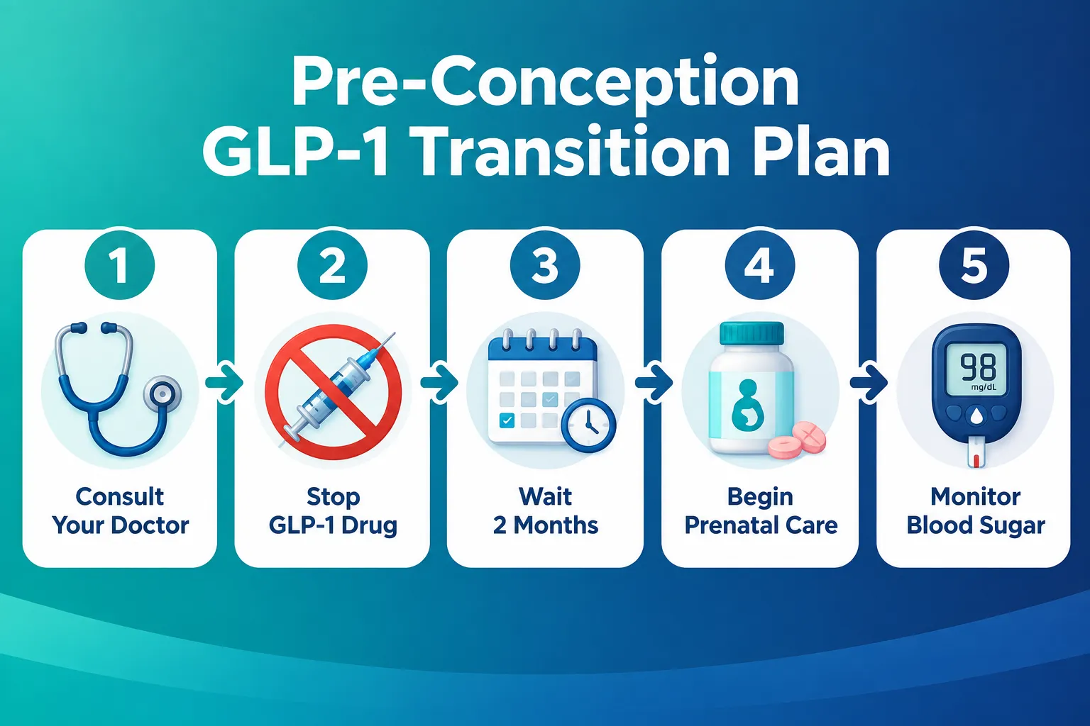 can you take glp 1 while pregnant 4 GLP-1 Alternatives for Weight Loss and Diabetes Management While Pregnant