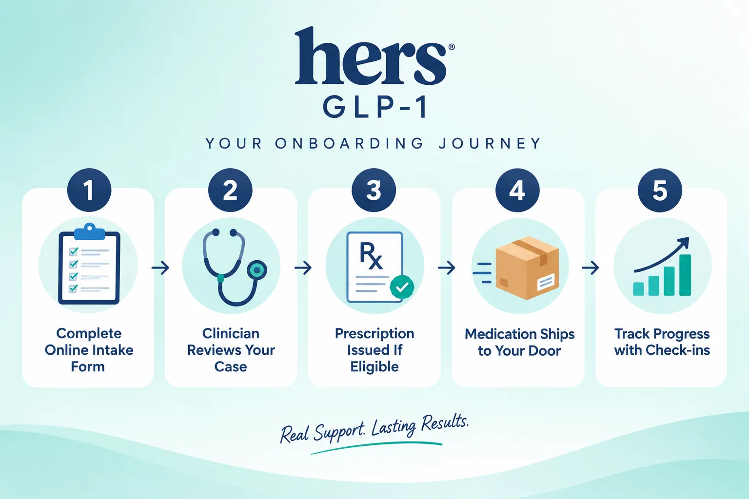 hers glp 1 reviews 4 Hers GLP-1 Prescription Requirements: How Do I Get It