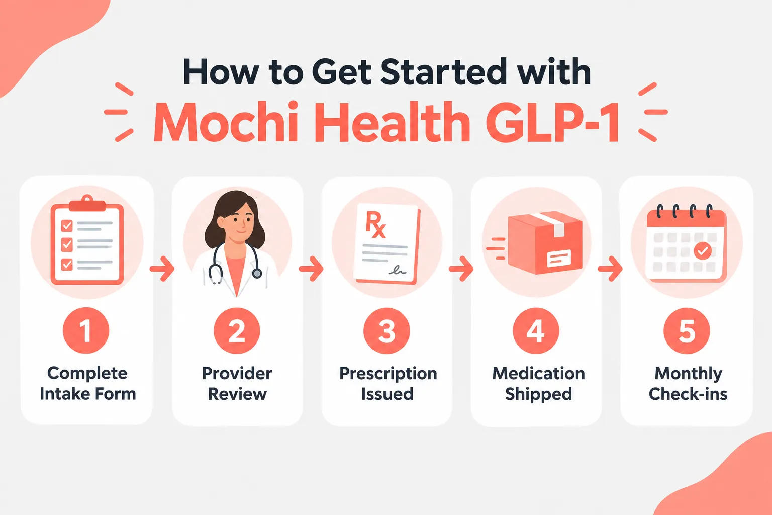 mochi health glp 1 reviews 3 How to Get Started with Mochi Health GLP-1