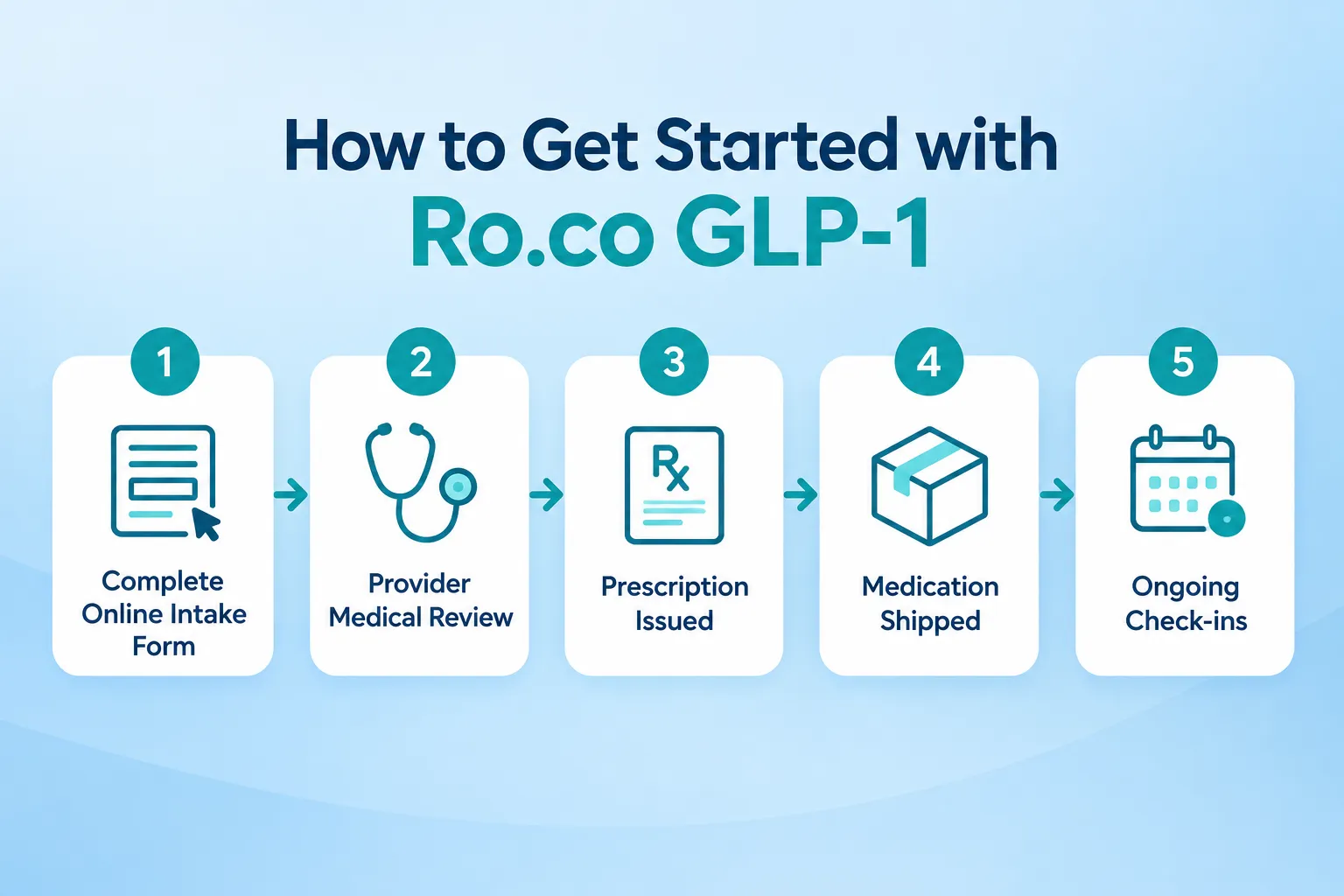ro.co glp 1 reviews 4 How to Get Started with Ro.co GLP-1: Step-by-Step