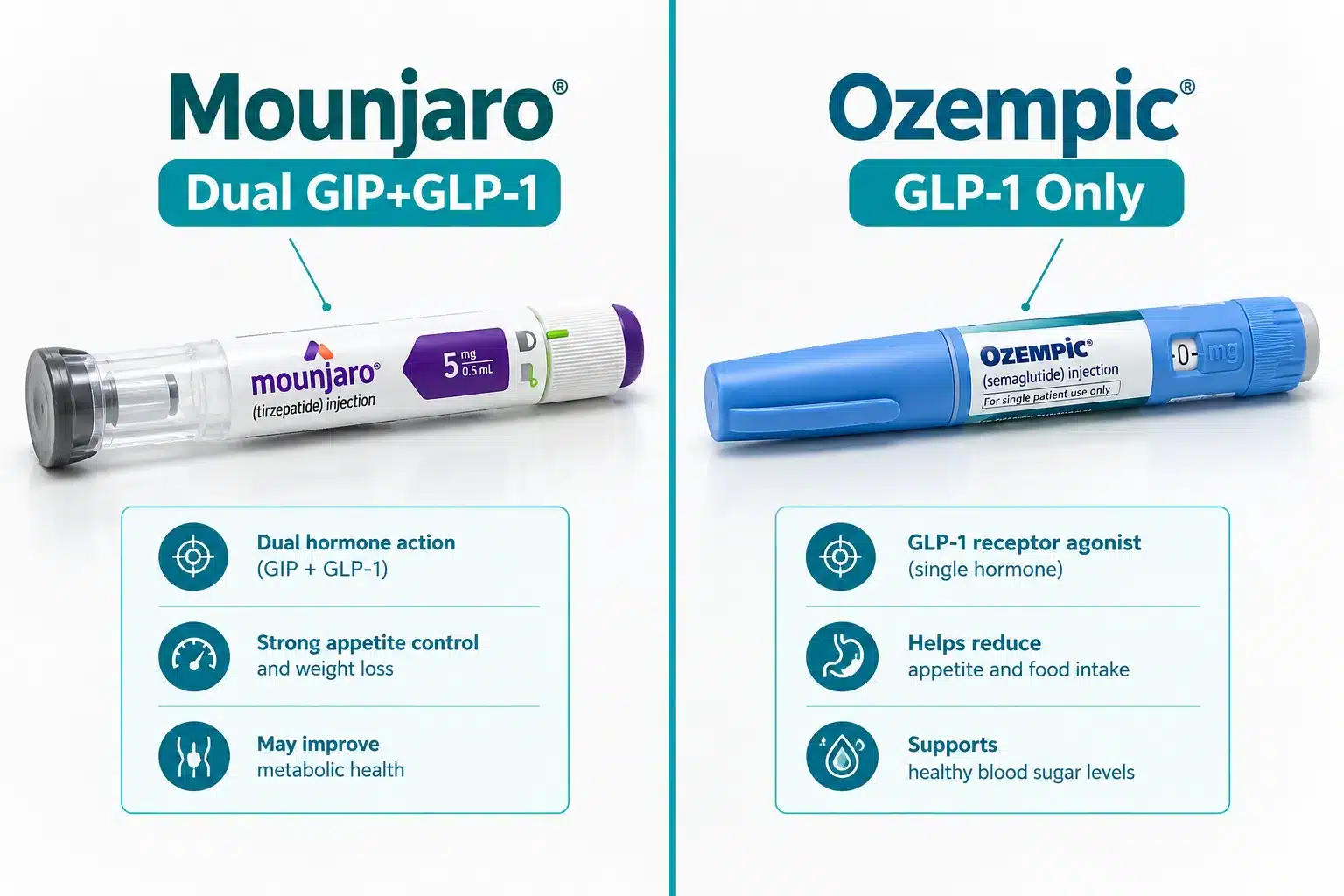 mounjaro reviews 3 Mounjaro vs Ozempic: Which Is Better