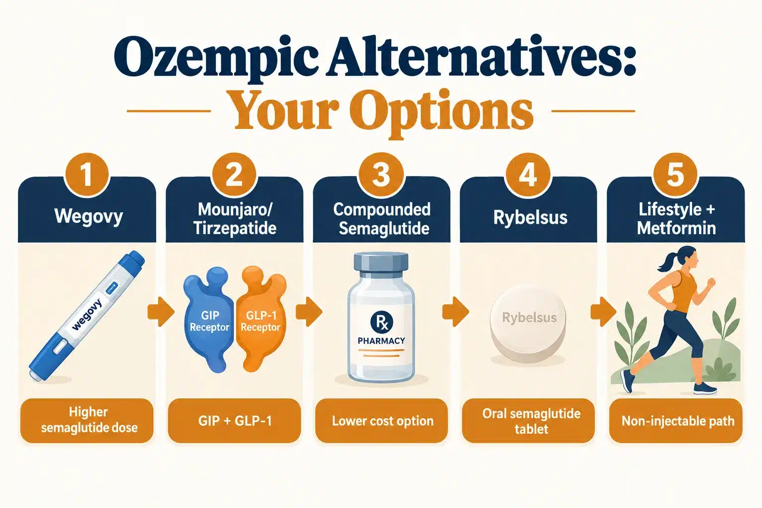 ozempic reviews 4 Ozempic Alternatives for Diabetes and Weight Loss