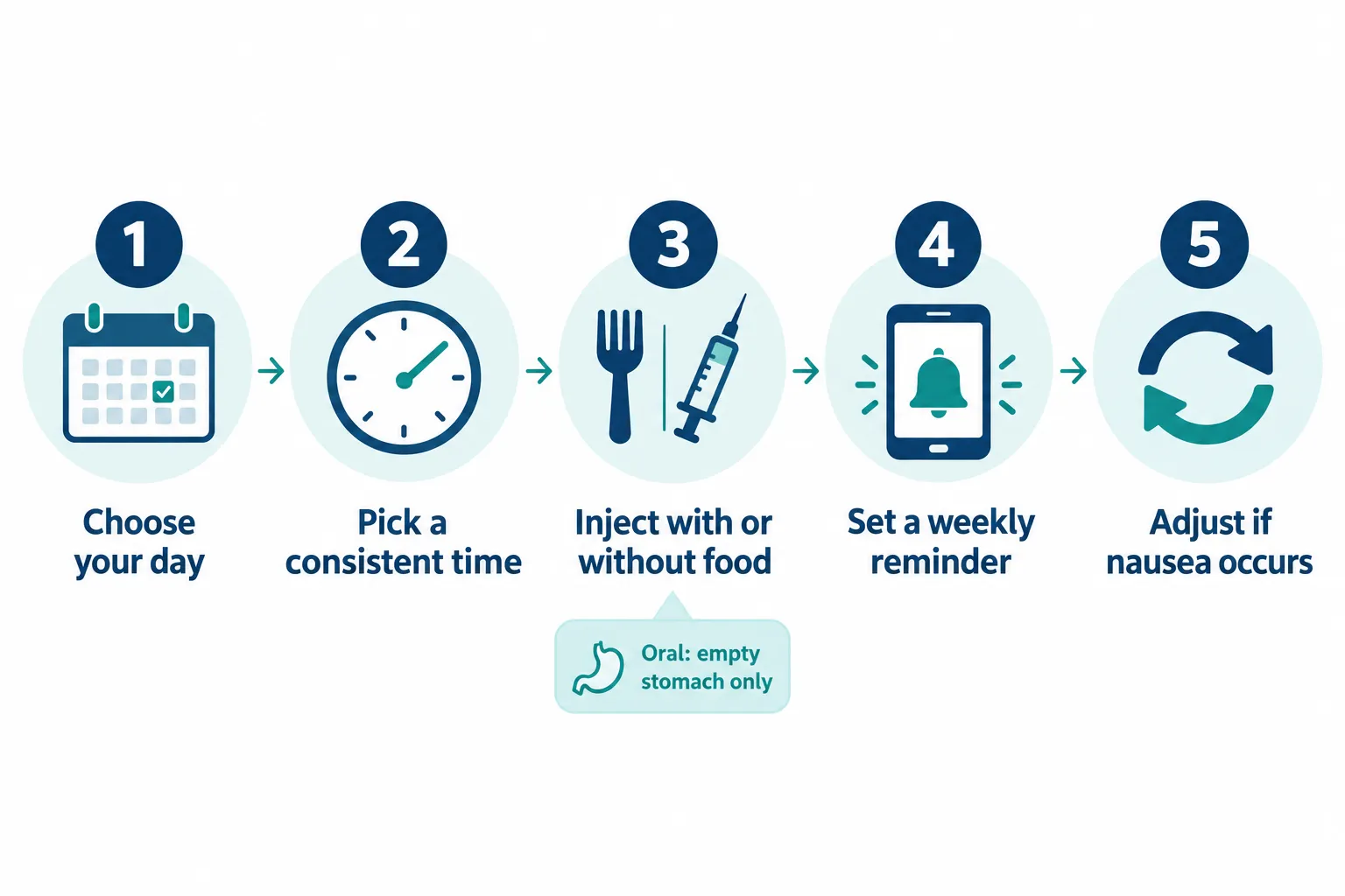 best time of day to take glp 1 4 Special Cases: Night-Shift Workers and Atypical Schedules