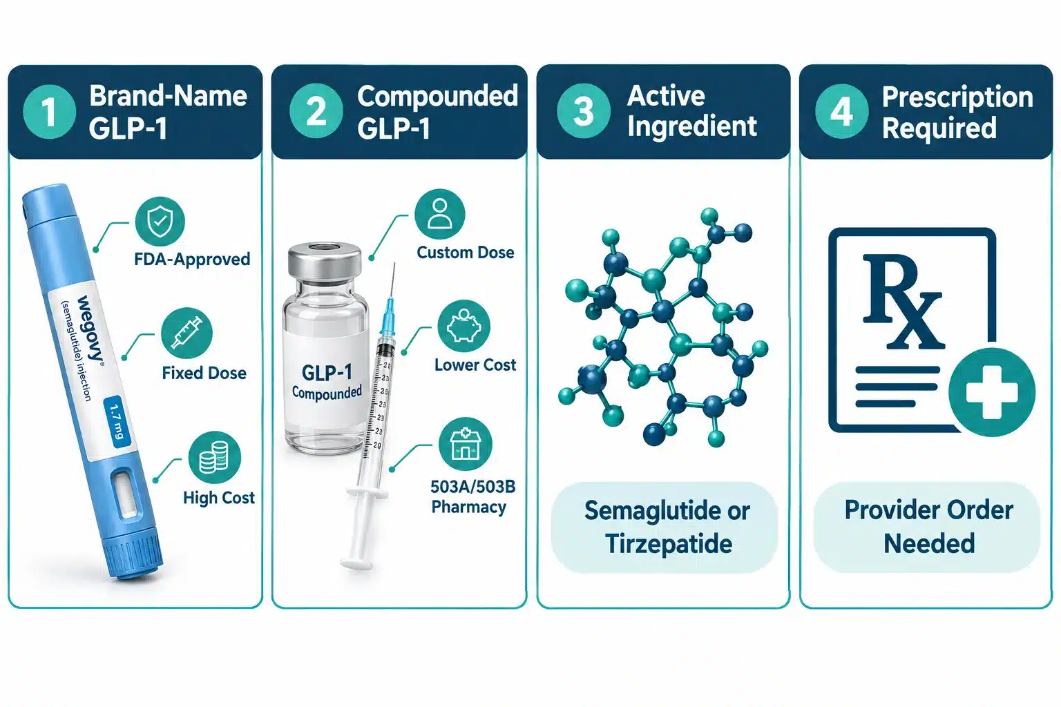 compound pharmacy glp 1 reviews 2 What Is a Compound Pharmacy GLP-1?
