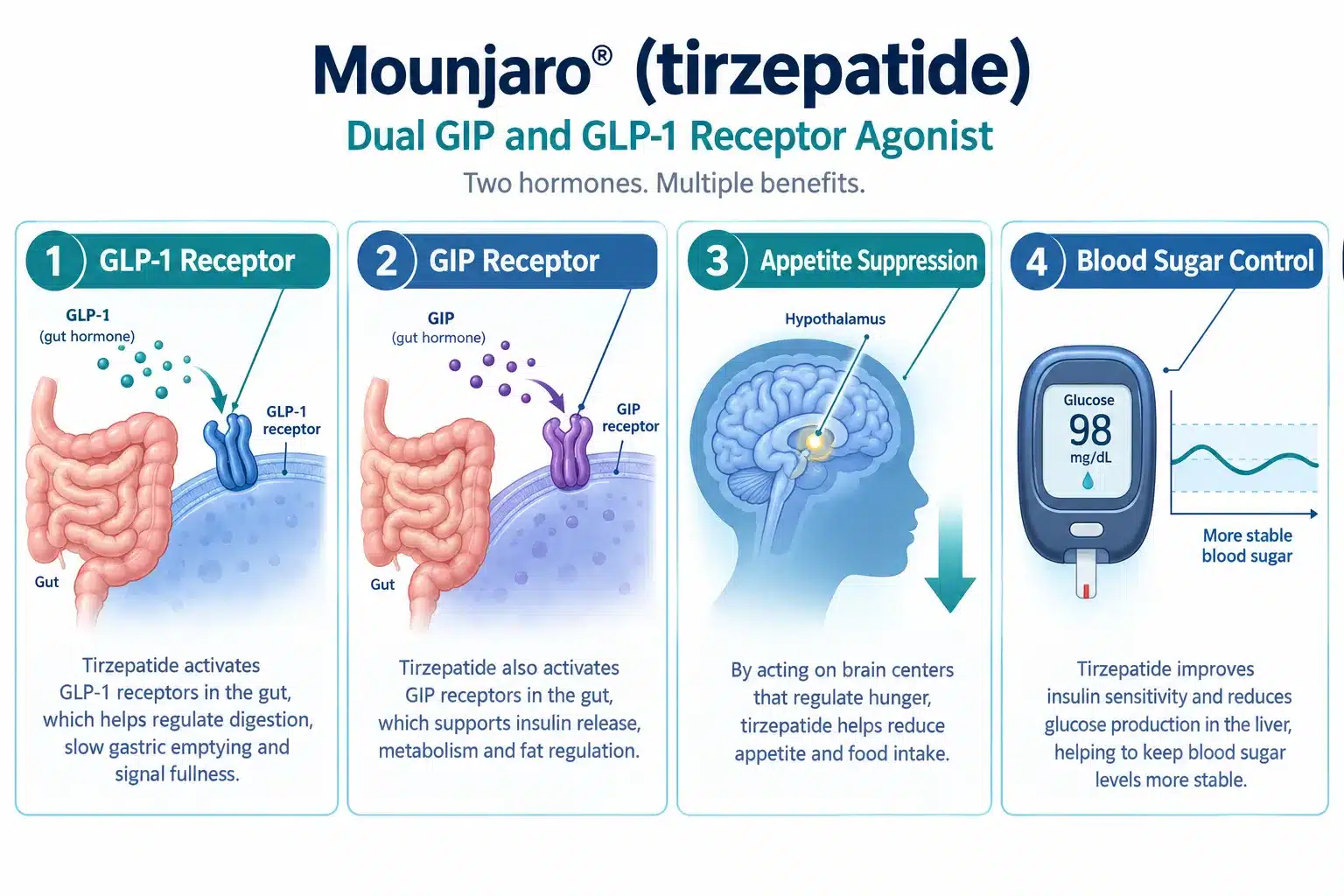 mounjaro reviews 2 What Is Mounjaro and How Does It Work